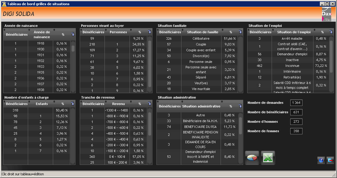 Tableau de bord statistiques logiciel ccas cia