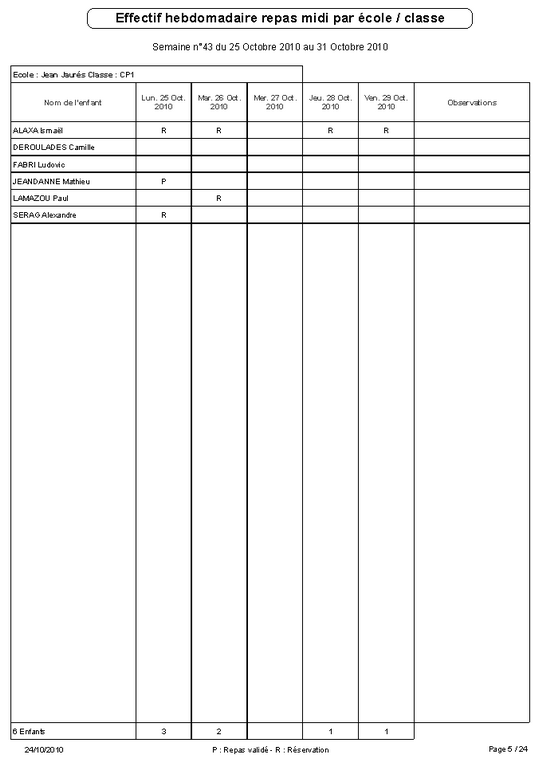 Effectif hebodmadaire cantine scolaire par école et par classe