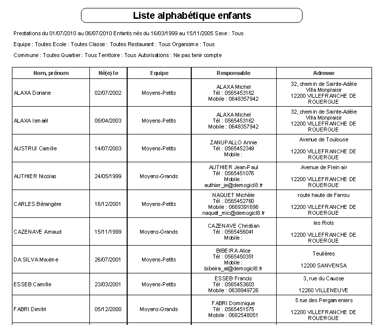 Edtion alphabétique du fichier enfants