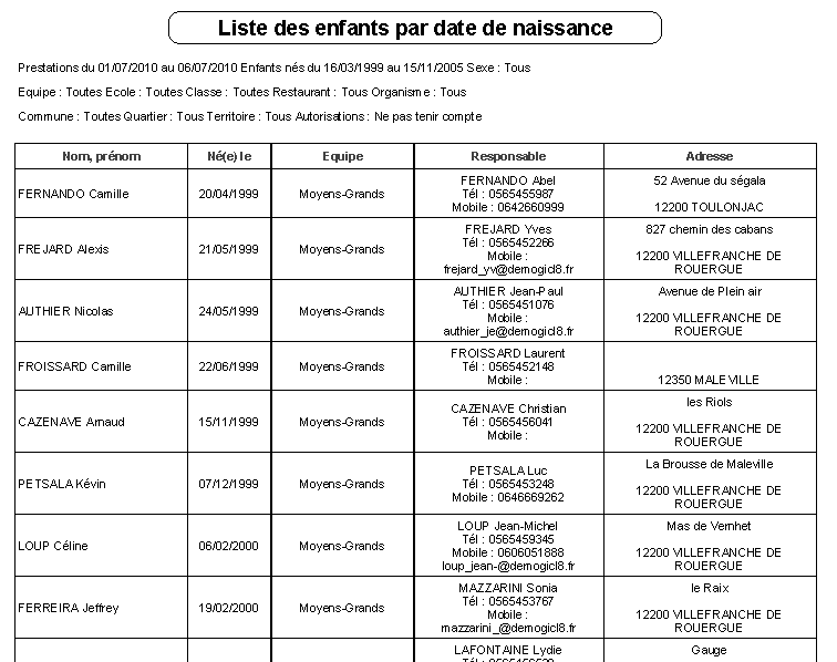 Liste des enfants par date de naissance