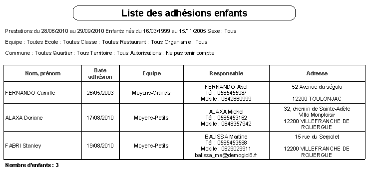 Liste des cotisations adhésions enfants