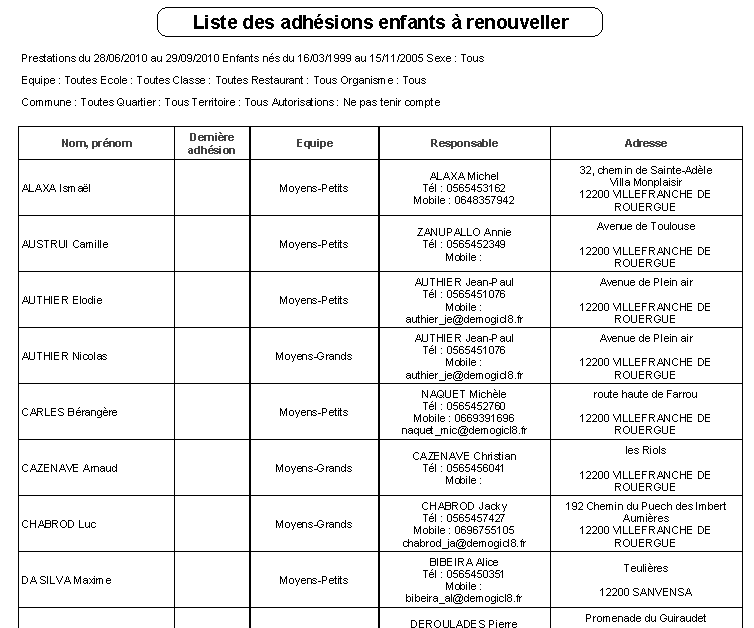 Liste des cotisations adhésions enfants à renouveller