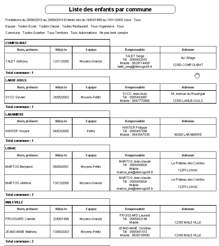Liste des enfants par commune
