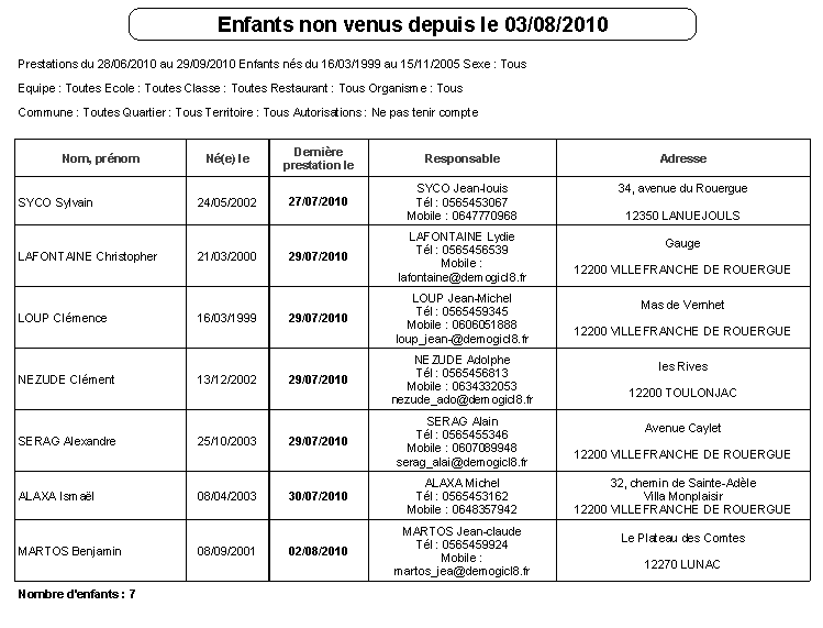 Liste des enfants non venus depuis le