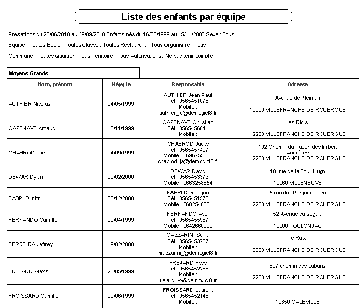 Liste des enfants par équipe