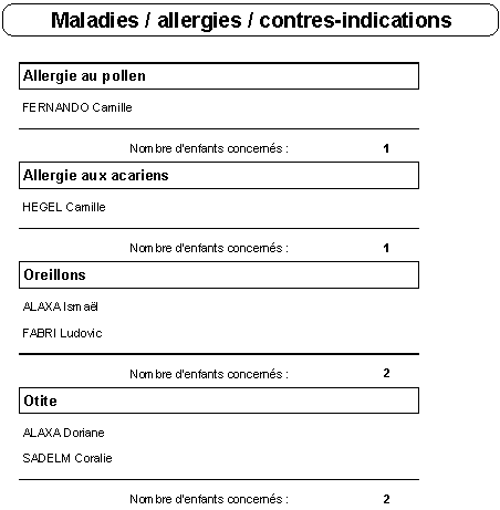 Liste maladies, allergies, contres-indications