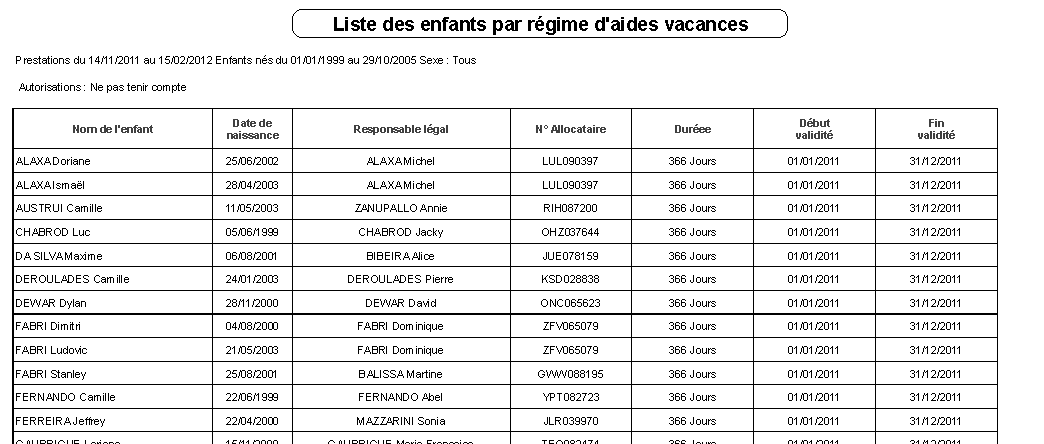 Edition des enfants par organisme d'aides vacances