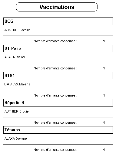 Liste des enfants vaccinés