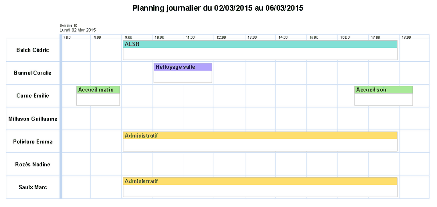 Planning journalier