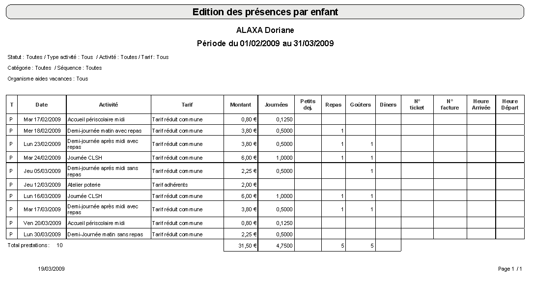 Relevé de présences et de réservation par enfant