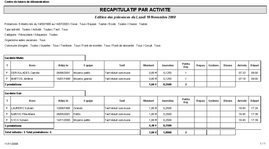 Récapitulatif journalier par activité