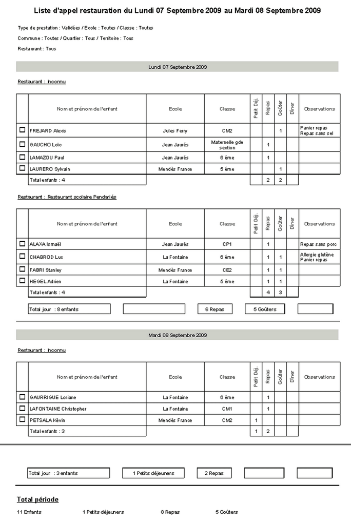 Liste d'appel cantine / restauration scolaire