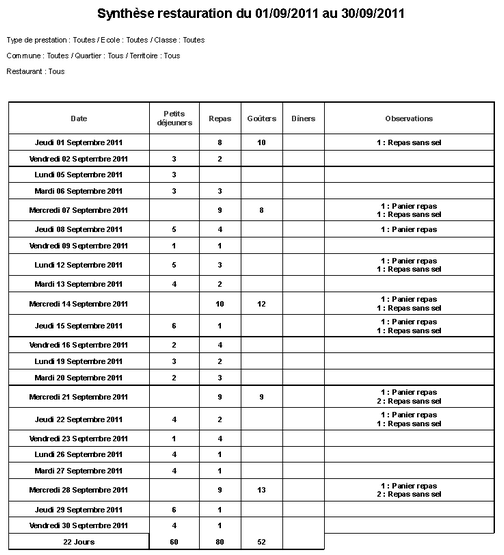 Restauration scolaire : synthèse date à date