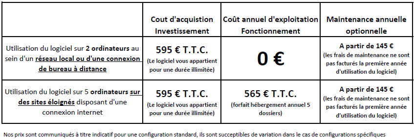 Prix du logiciel cantine garderie
