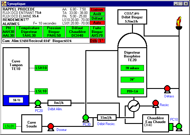 Synoptique général du logiciel de supervision