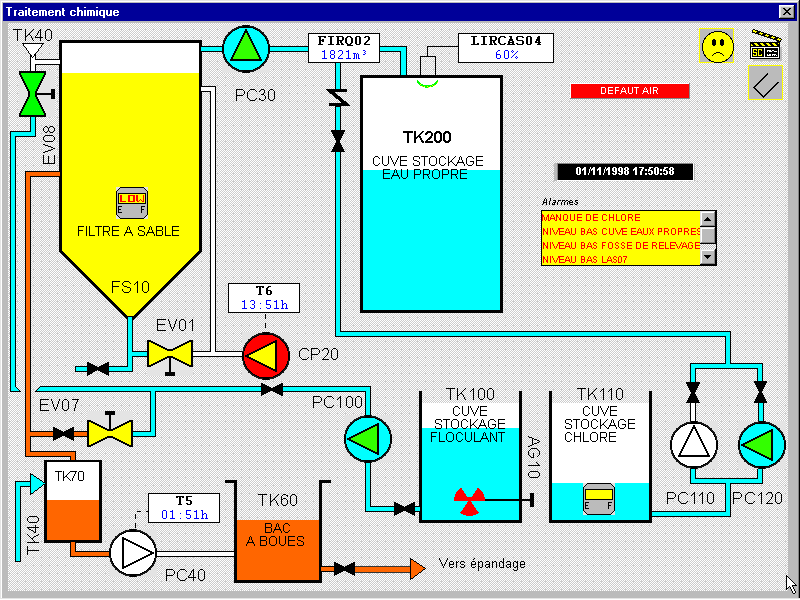 Synoptique traitement chimique du logiciel de supervision