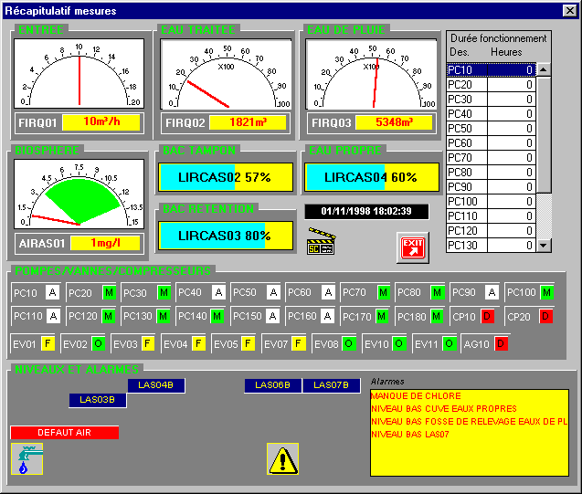Ecran récapitulatif des mesures et alarmes du logiciel de supervision