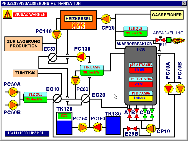 Synpotique méthanisation du logiciel de supervision