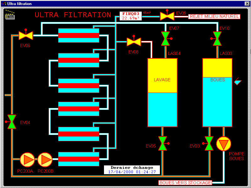 Synpotique ultra filtration du logiciel de supervision